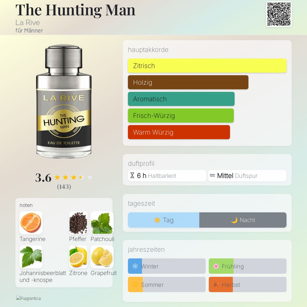 Perfume La Rive The Hunting Man Duftzwilling Parfum Dupes La Rive
