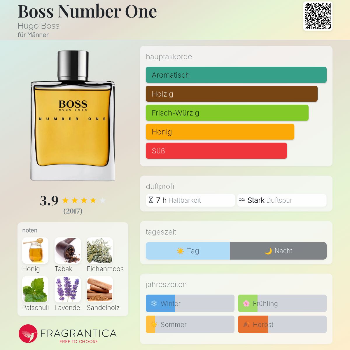 Boss Number One Hugo Boss Cologne - ein es Parfum für Männer 1985