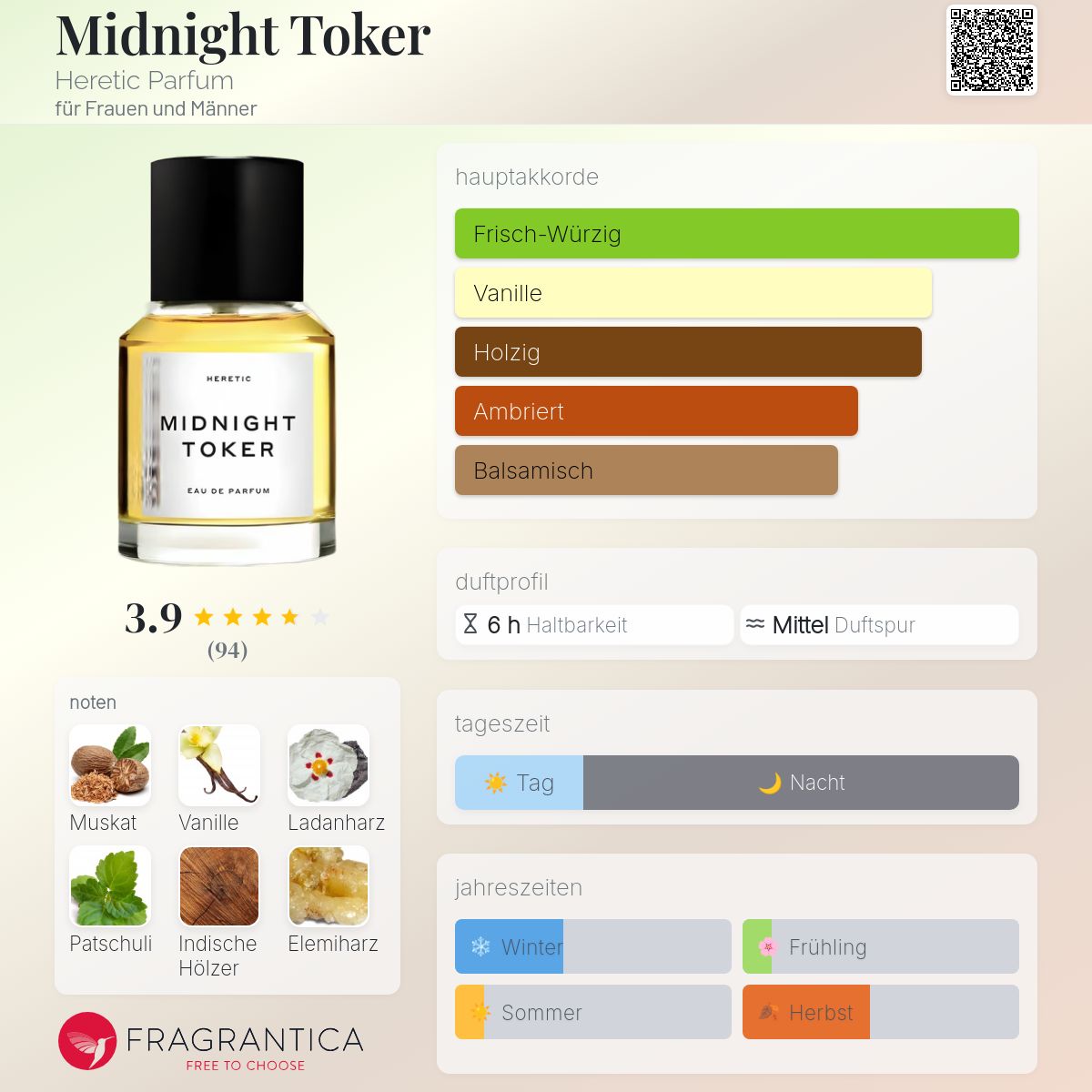 Midnight Toker Heretic Parfum Parfum - ein es Parfum für Frauen
