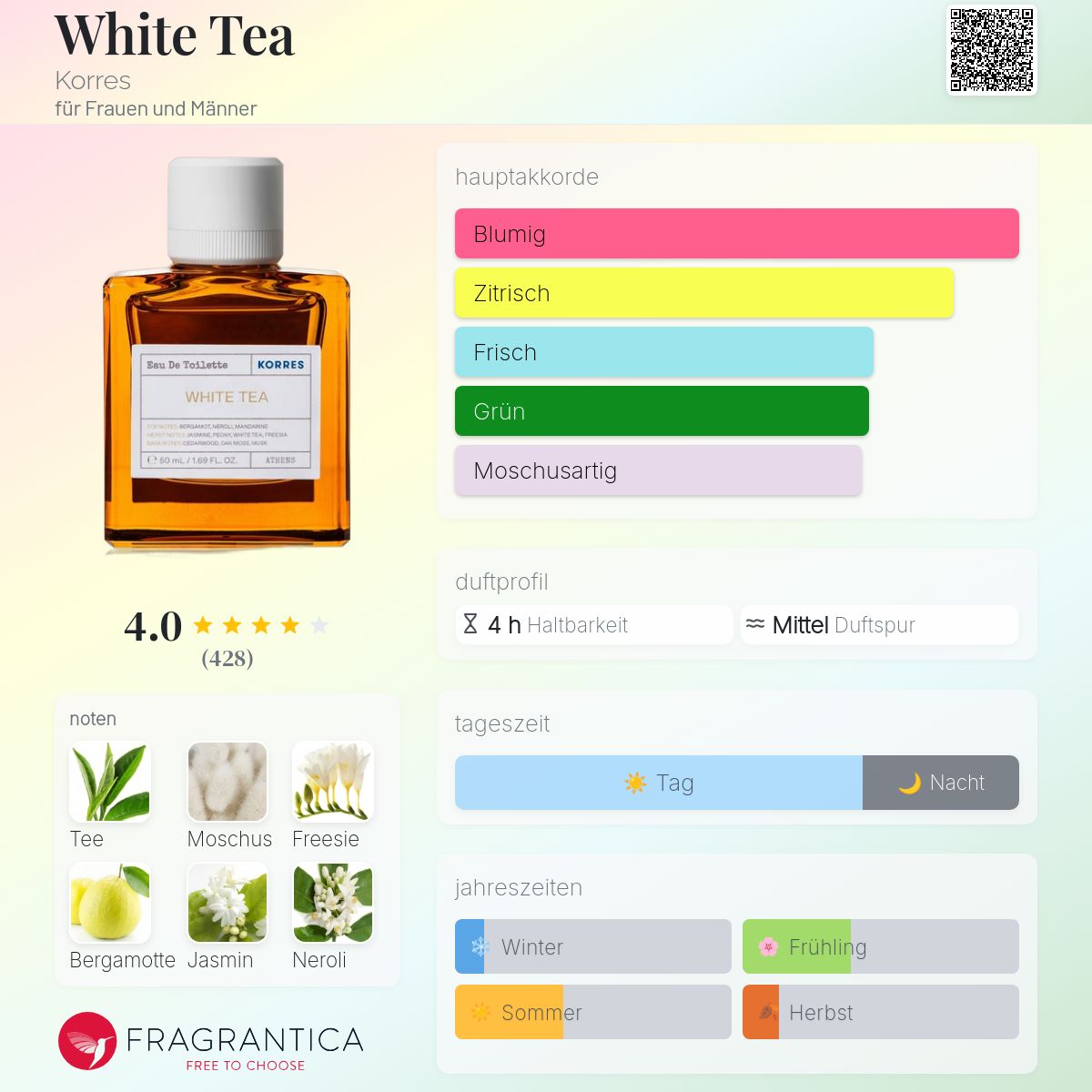 White Tea Korres Parfum ein es Parfum für Frauen und Männer 2020