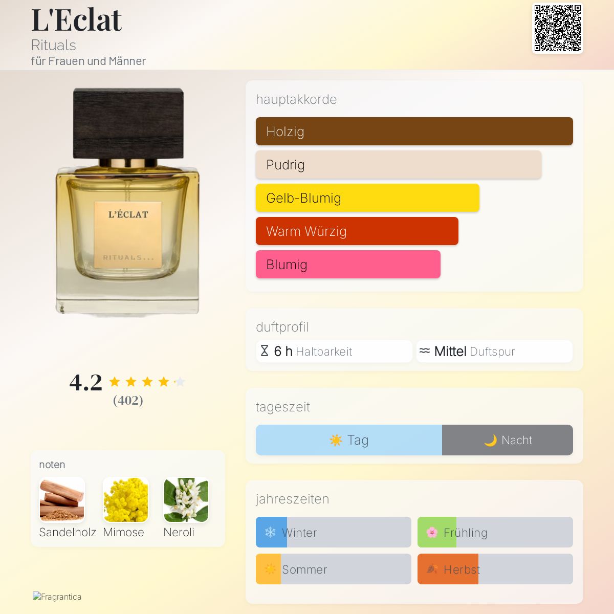 L Essentiel Ritual Herrenduft L'Eclat Rituals Parfum Ein