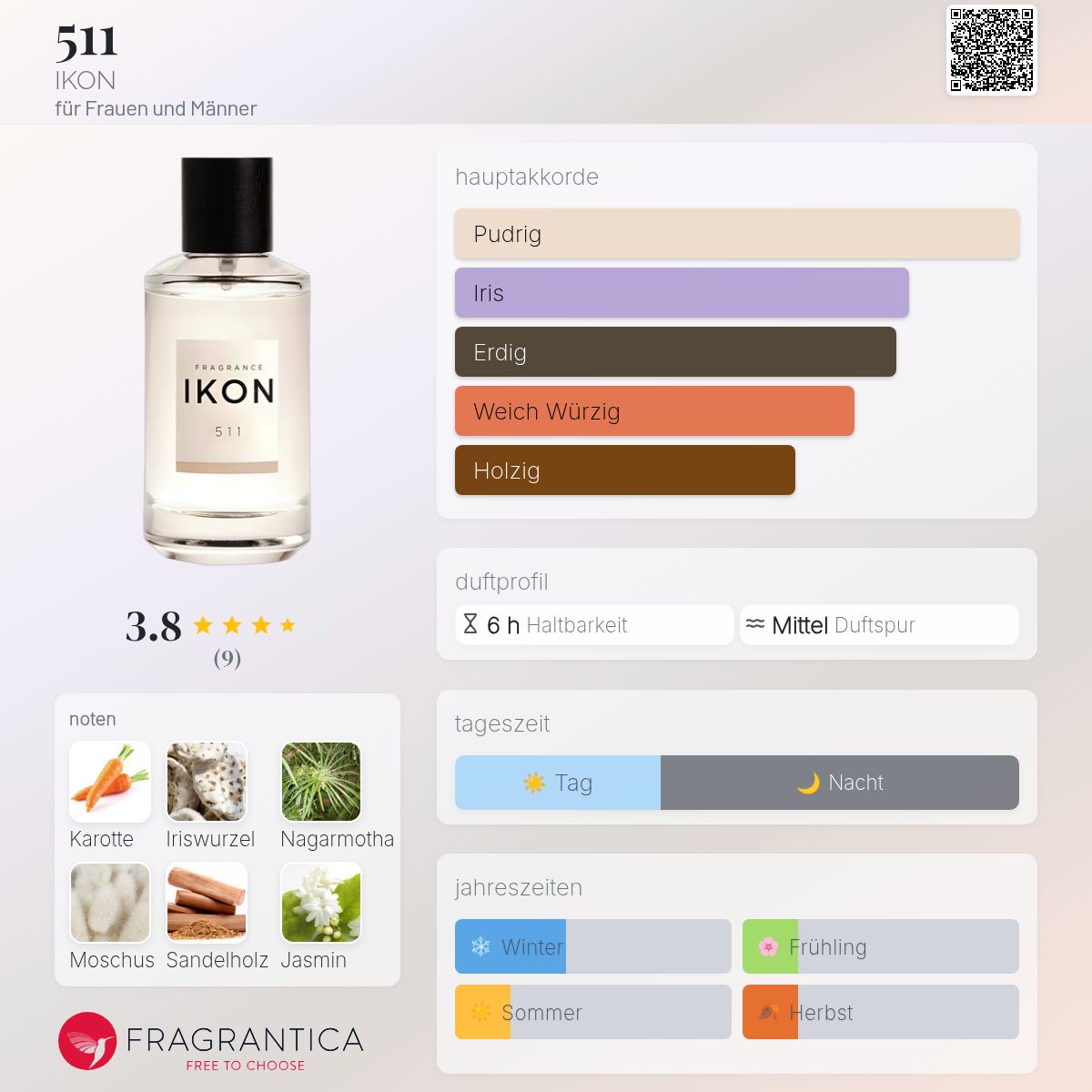 511 IKON Parfum - ein es Parfum für Frauen und Männer 2020
