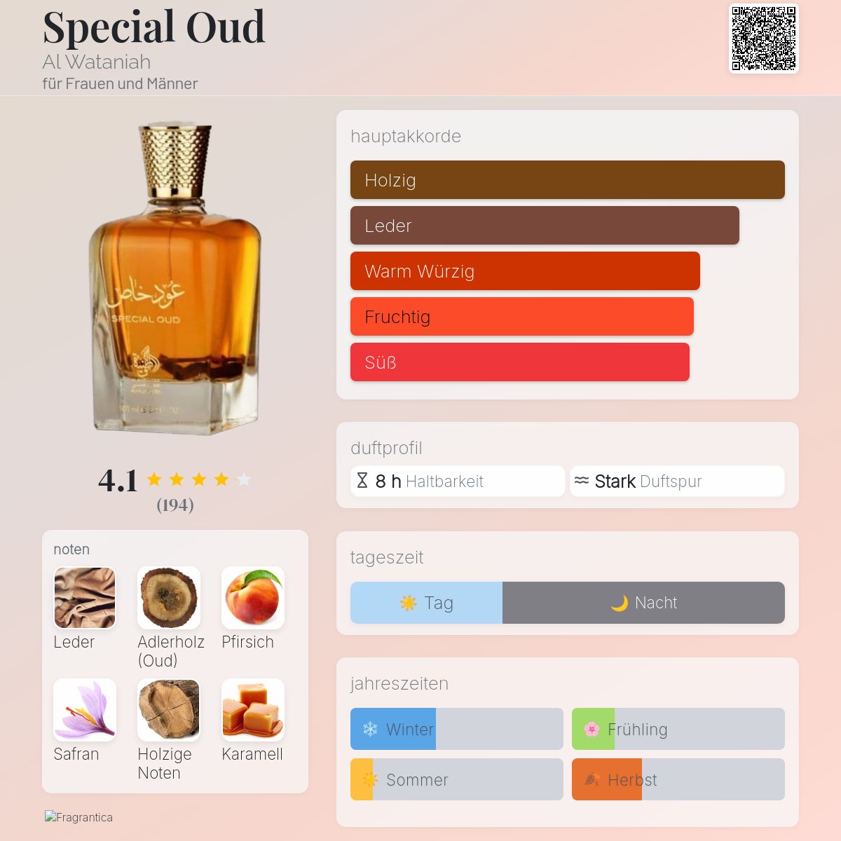 Special Oud Al Wataniah Parfum - ein es Parfum für Frauen und Männer