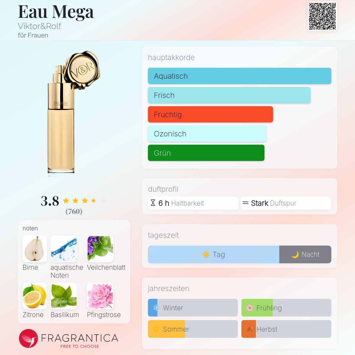 Eau Mega Viktor&Rolf Parfum - ein es Parfum für Frauen 2009