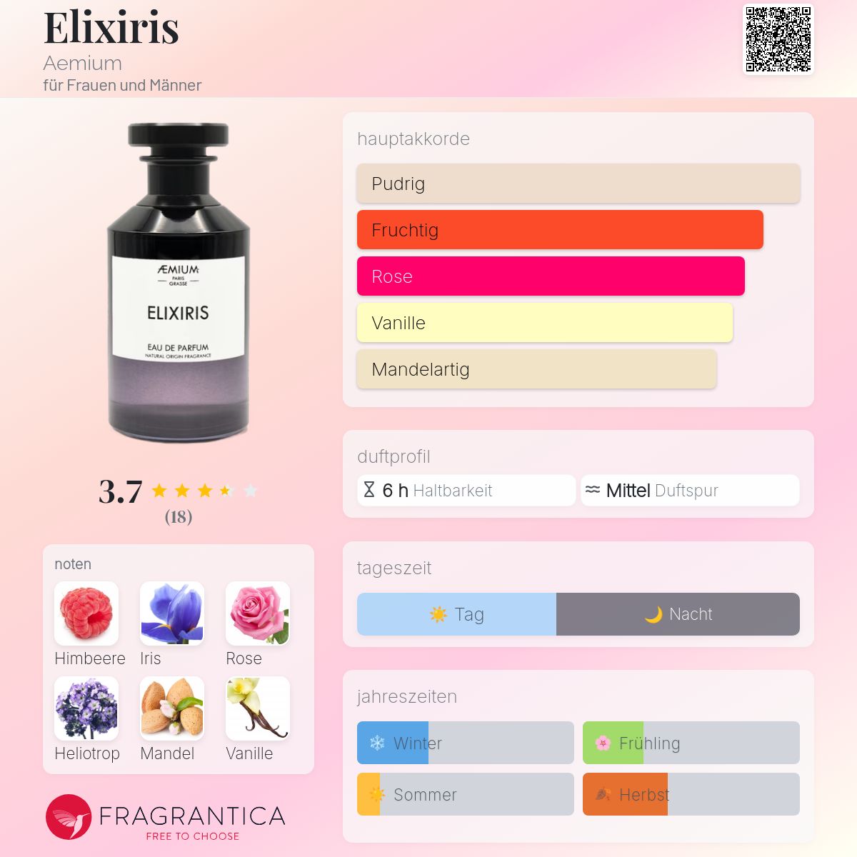 Elixiris Elixiris Aemium Parfum - ein es Parfum für Frauen und Männer 2021