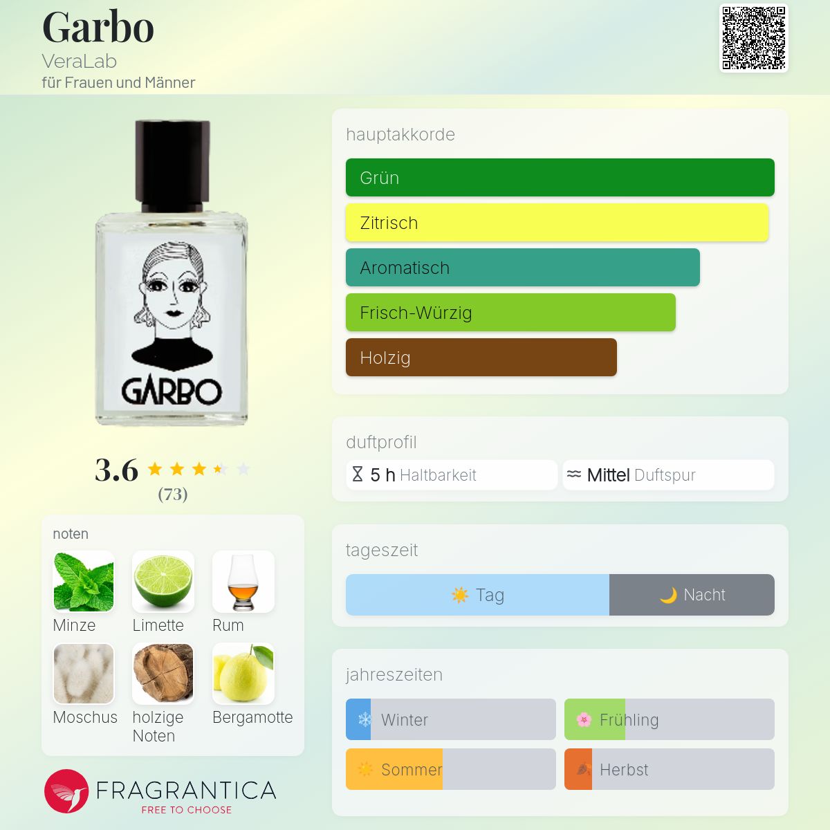 Gerbo Perfume Garbo VeraLab Parfum - ein es Parfum für Frauen und Männer 2019