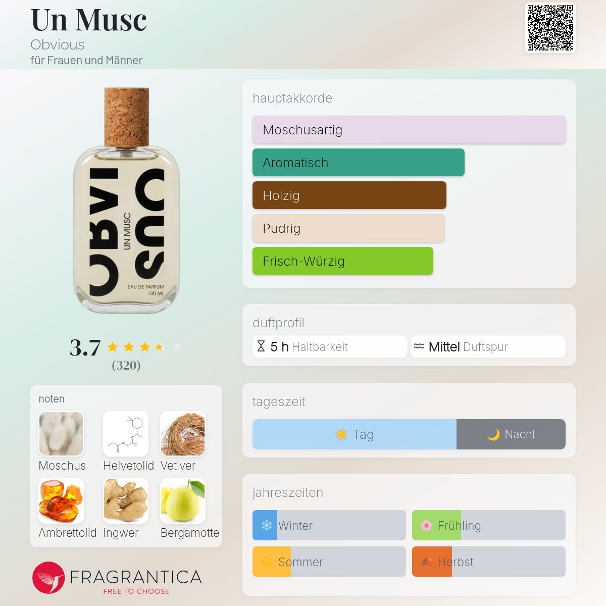 Un Musc Obvious Parfum - ein es Parfum für Frauen und Männer 2020