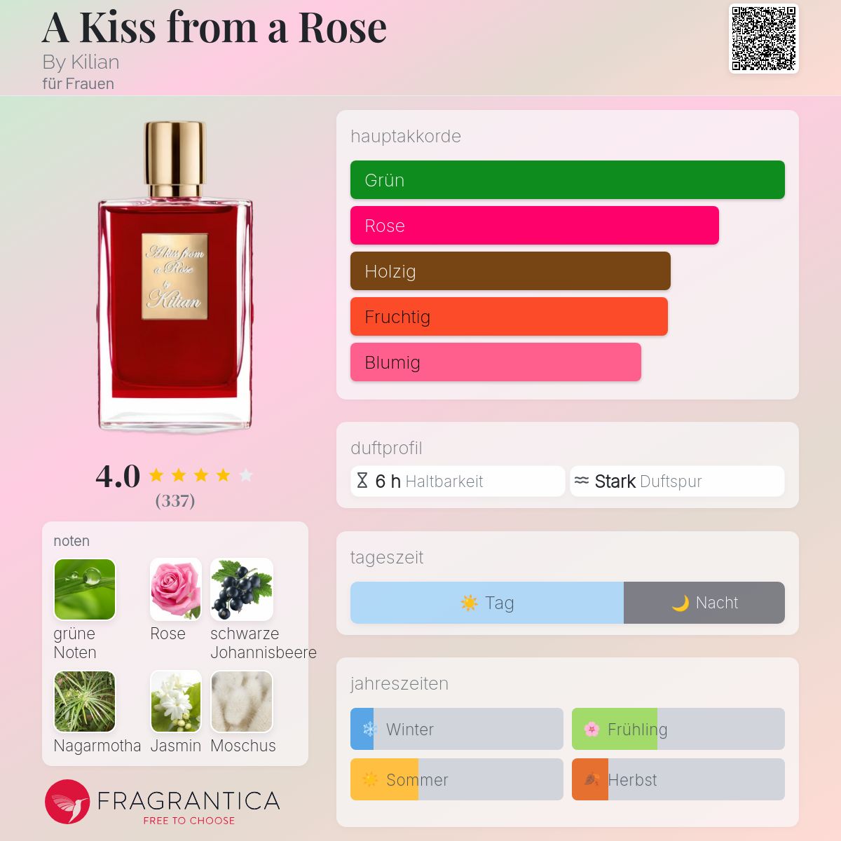 A Kiss from a Rose By Kilian Parfum - ein es Parfum für Frauen 2021
