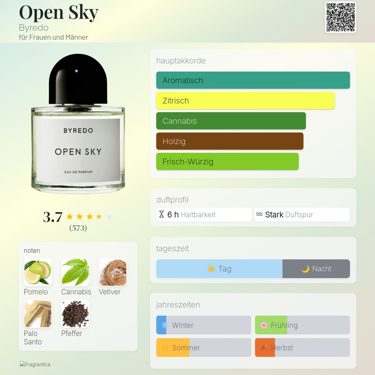 Open Sky Byredo Parfum - ein es Parfum für Frauen und Männer 2021