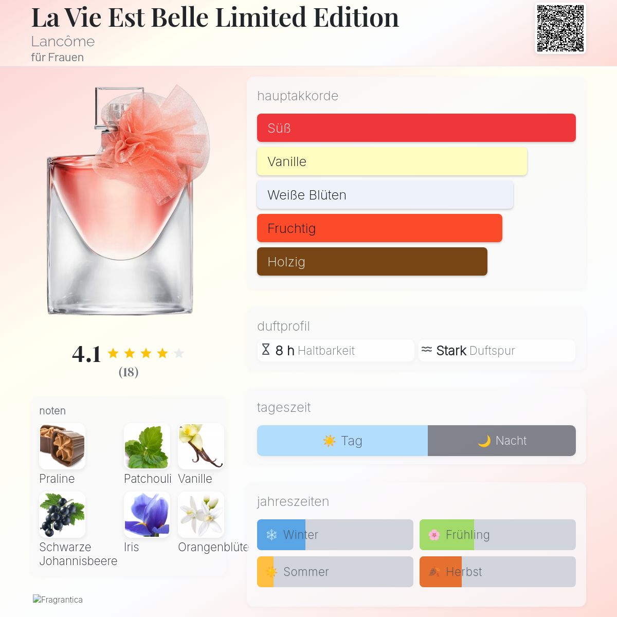 La Vie Est Belle Limited Edition Lancôme Parfum ein es Parfum