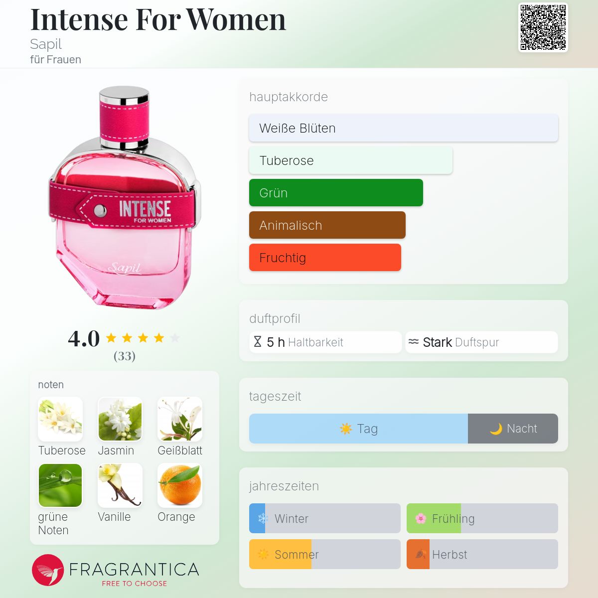 Sapil Rouge Eau De Parfum Für Damen – Blumiger Bernstein-Duft Aus Dubai, Langanhaltend, 100 Ml