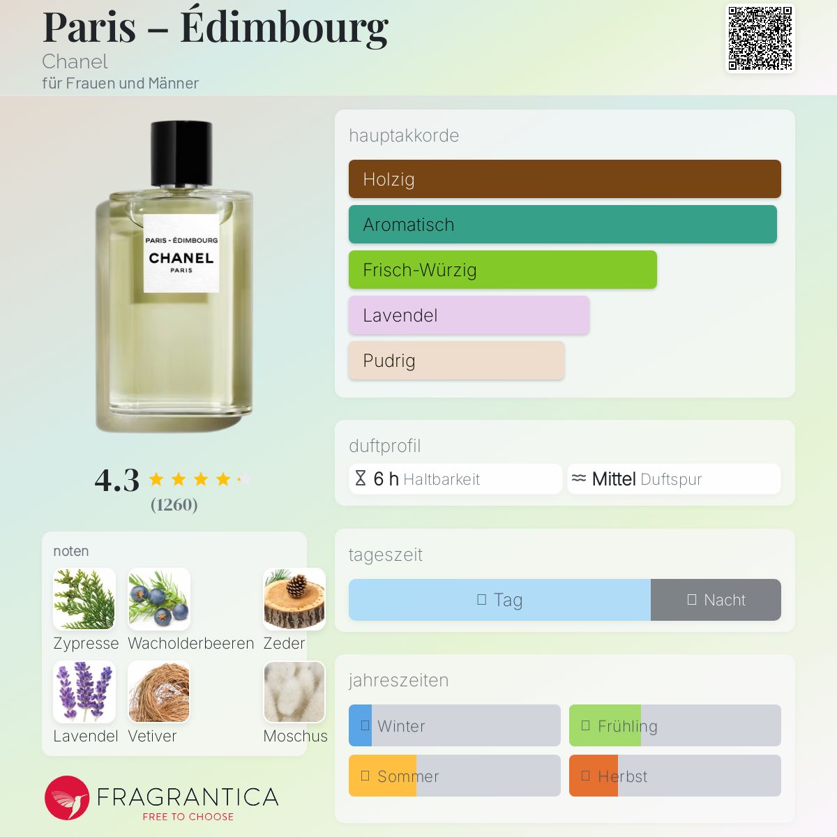 Paris – Édimbourg Chanel Parfum - ein es Parfum für Frauen