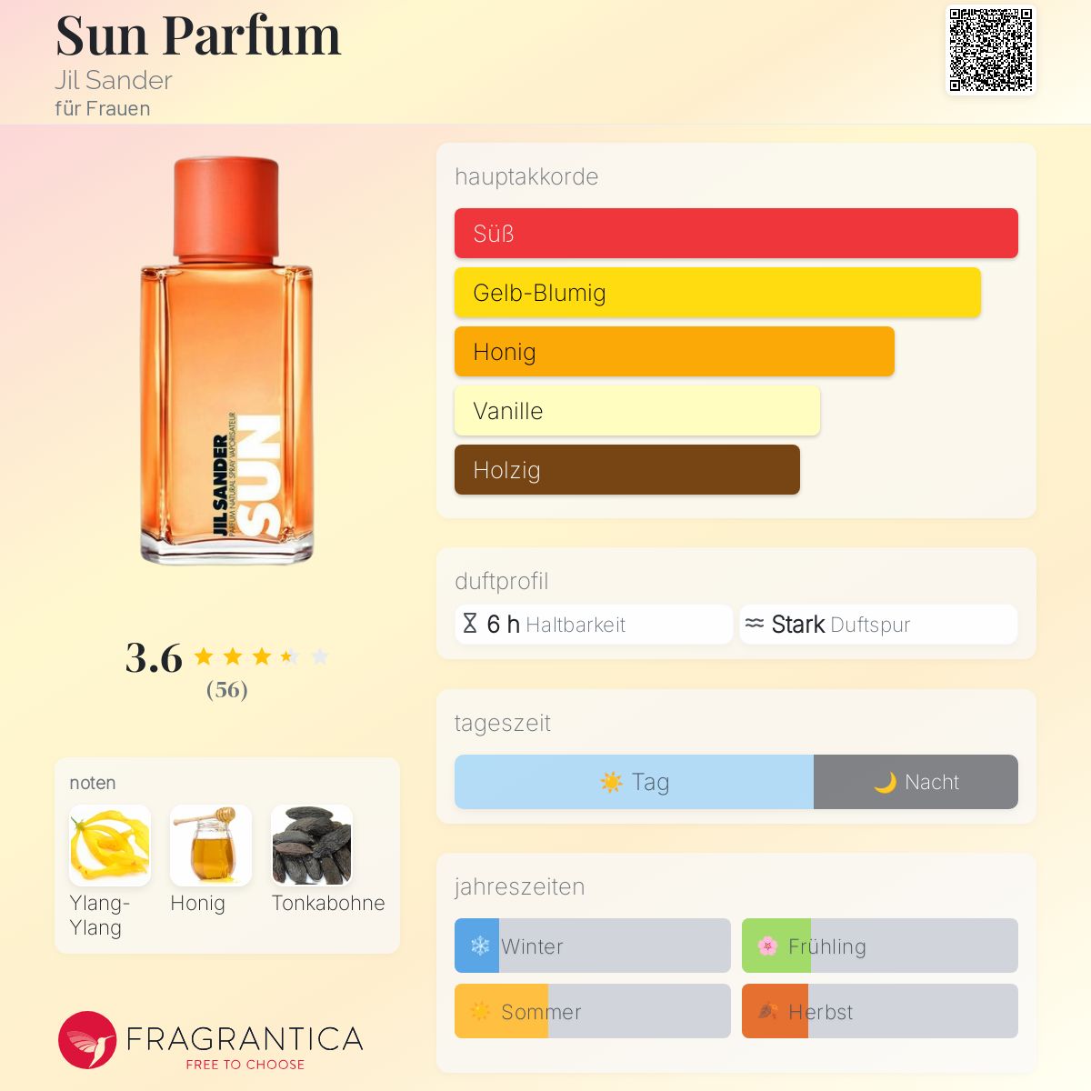 Fragrance Jil Sander Sun Eau De Soleil Kaufen Sun Eau De Toilette