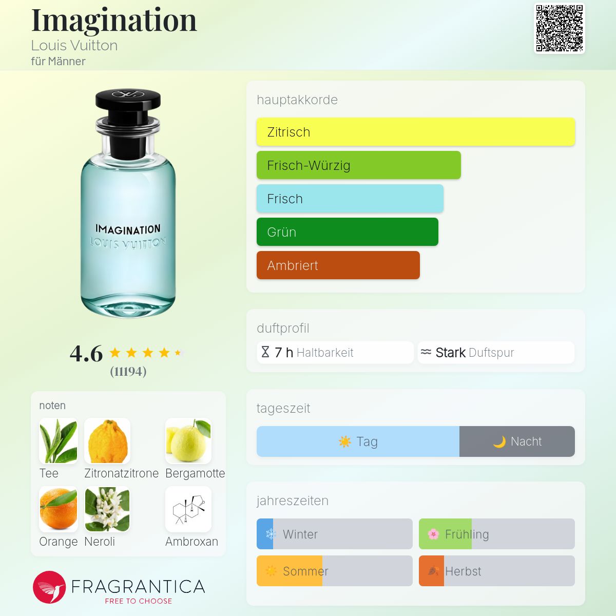 Imagination Louis Vuitton Cologne - ein es Parfum für Männer 2021