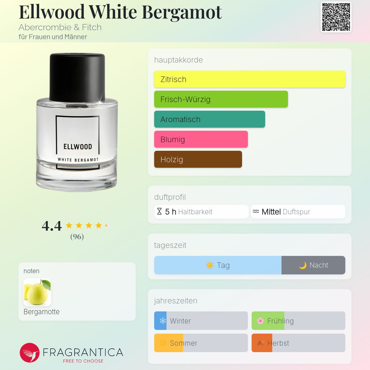 Ellwood White Bergamot Abercrombie & Fitch Parfum - ein es Parfum 