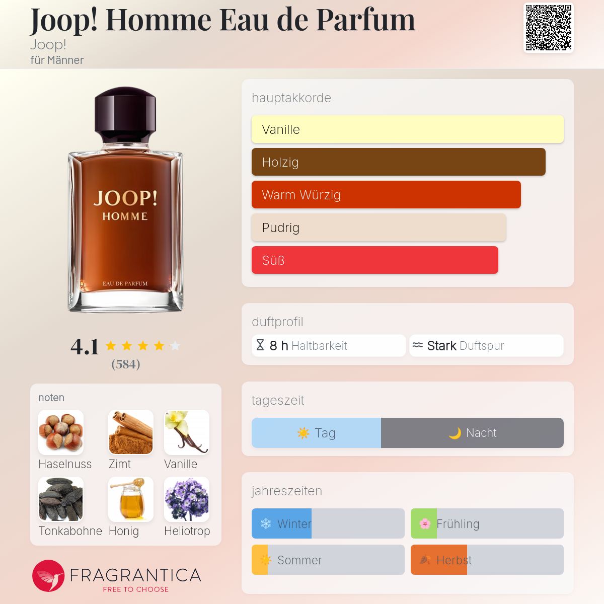 Joop! Homme Eau de Parfum Joop! für Männer