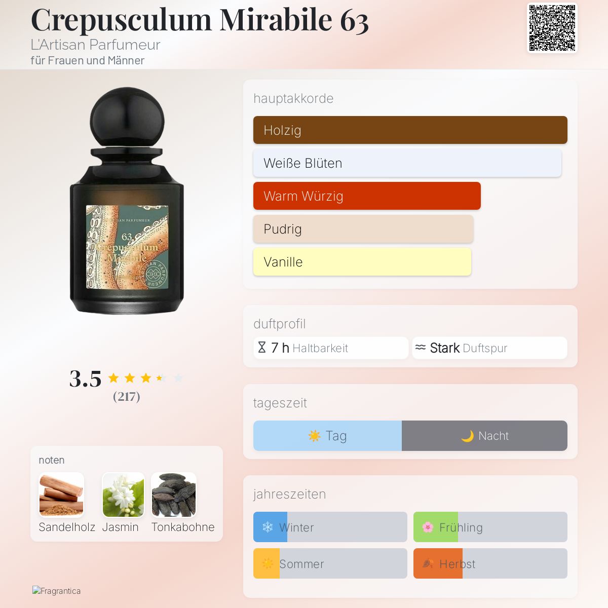 Crepusculum Mirabile 63 L'Artisan Parfumeur Parfum - ein