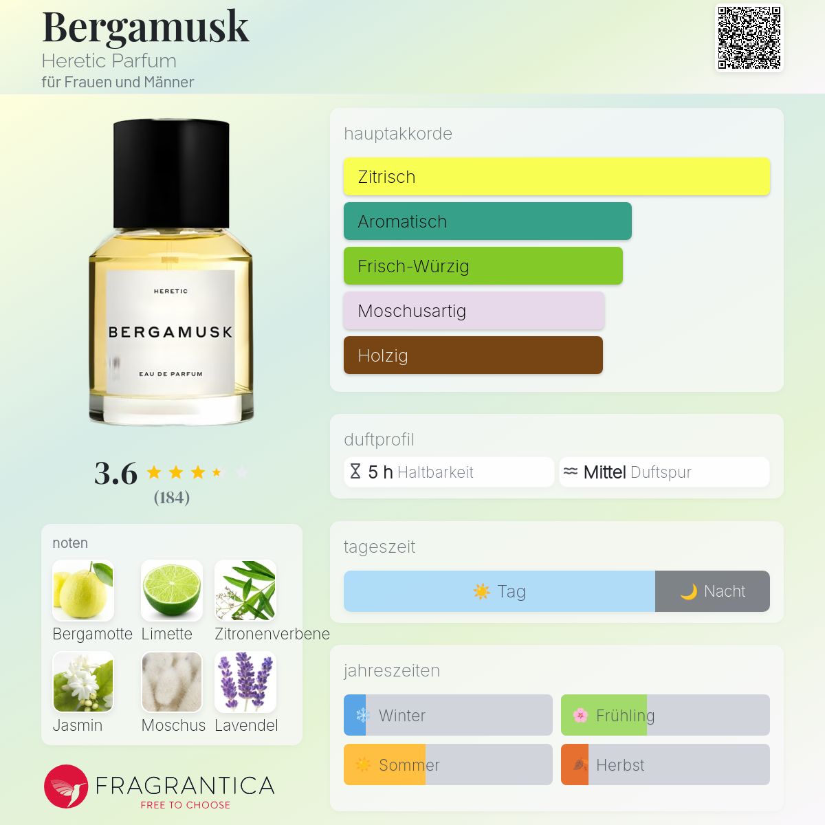 Bergamusk Heretic Parfum Parfum - ein es Parfum für Frauen und