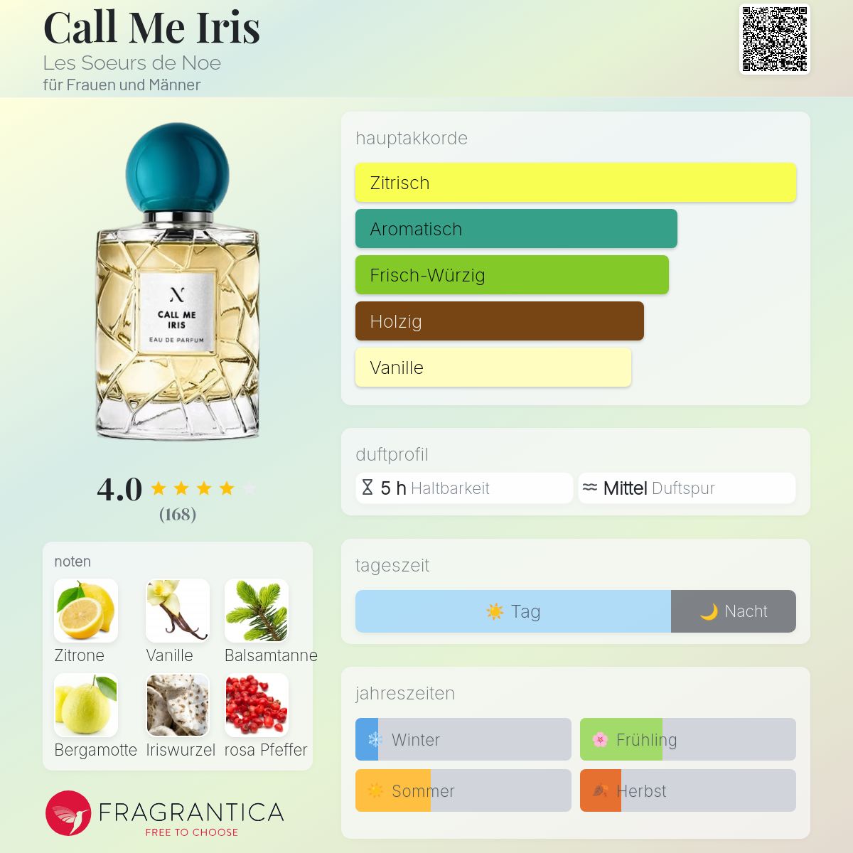 Call Me Iris Les Soeurs de Noe Parfum - ein es Parfum für Frauen