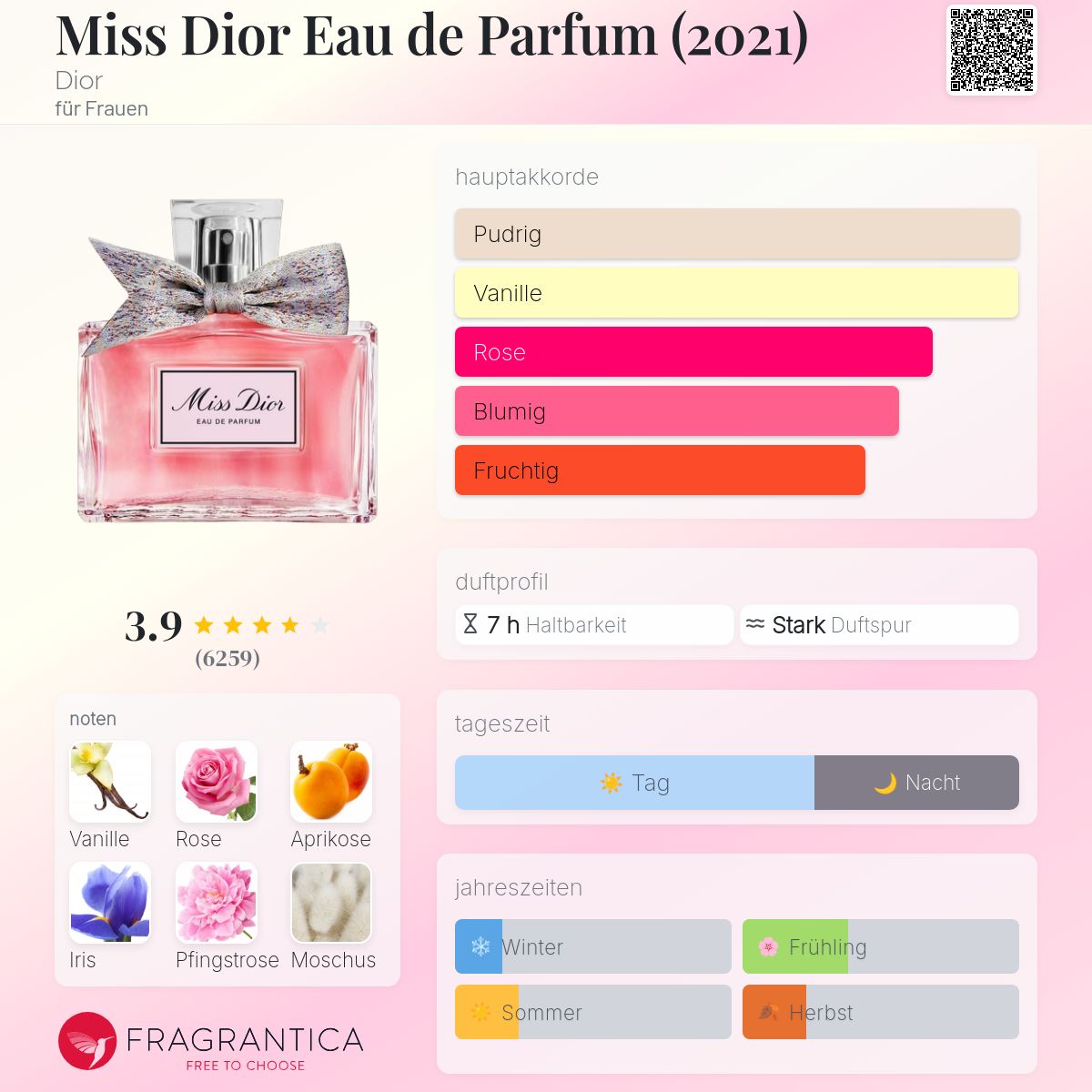 Miss Dior Eau de Parfum (2021) Dior Parfum ein es Parfum für