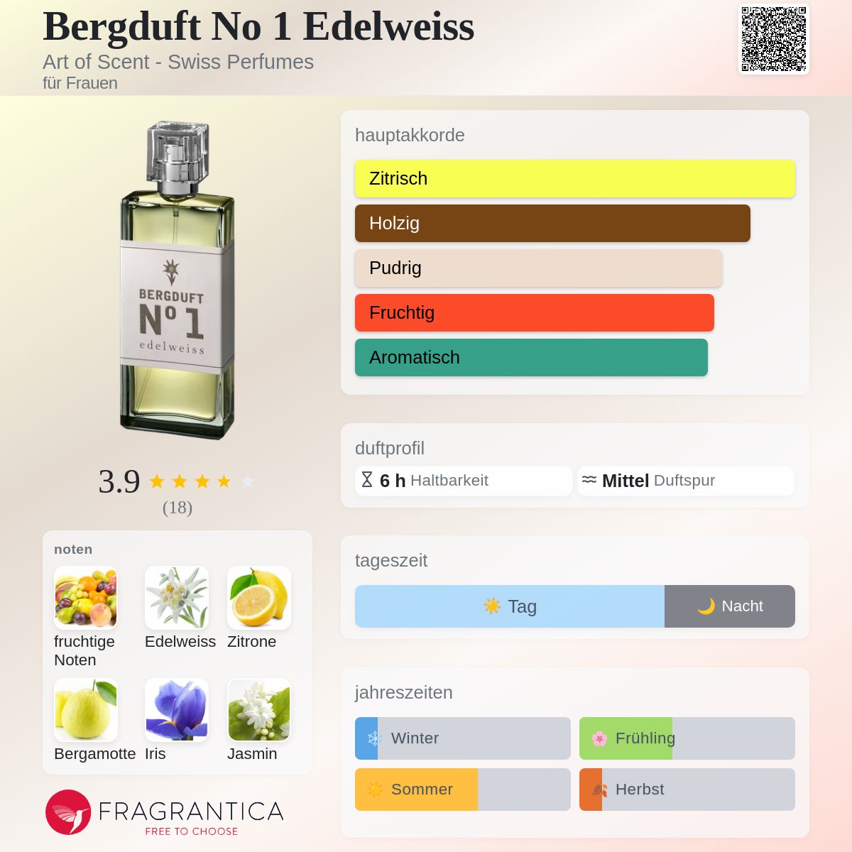 Bergduft No 1 Edelweiss Art of Scent - Swiss Perfumes Parfum - ein
