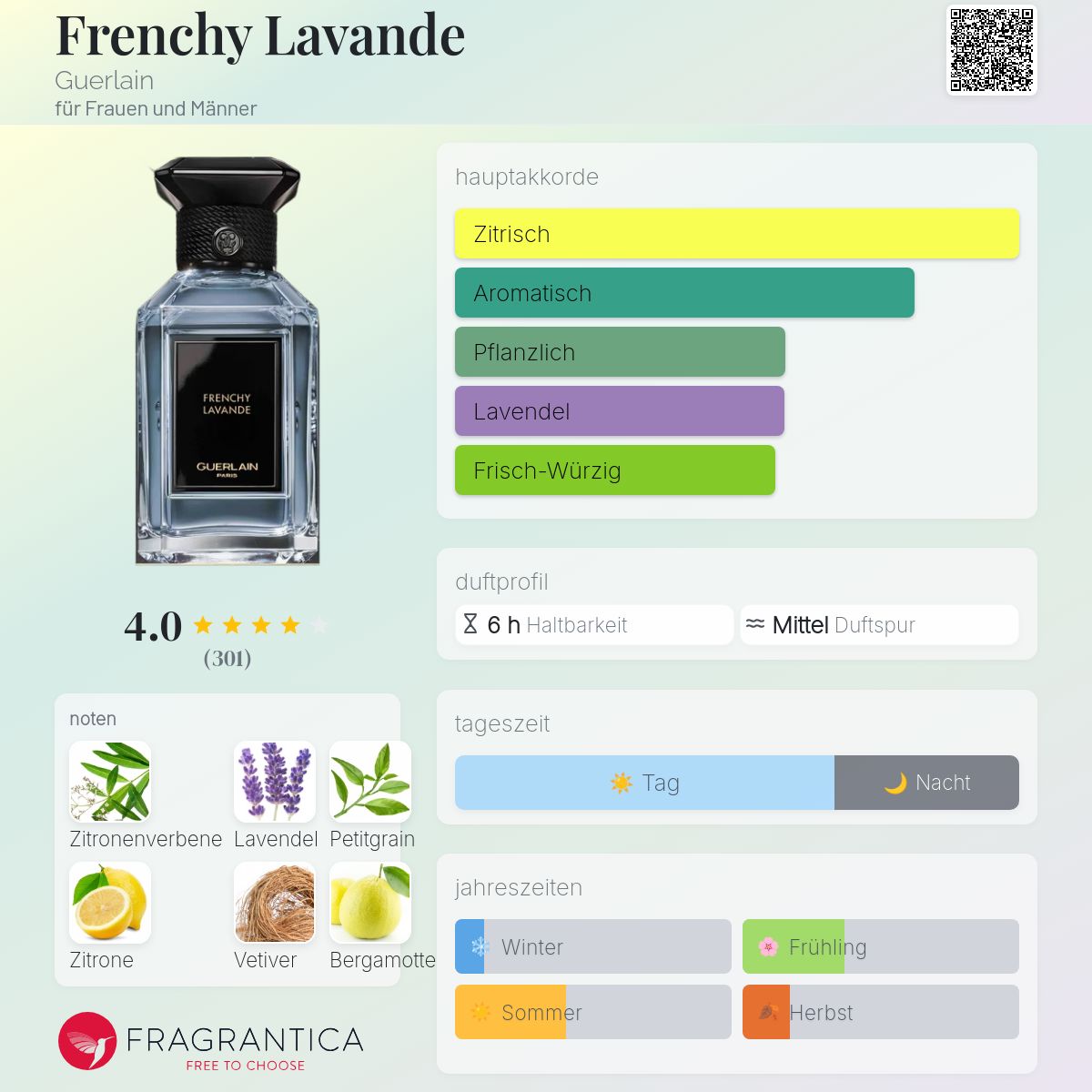 Guerlain Frenchy Lavande 香水　廃盤 Frenchy Lavande Guerlain Parfum - ein es Parfum für Frauen und
