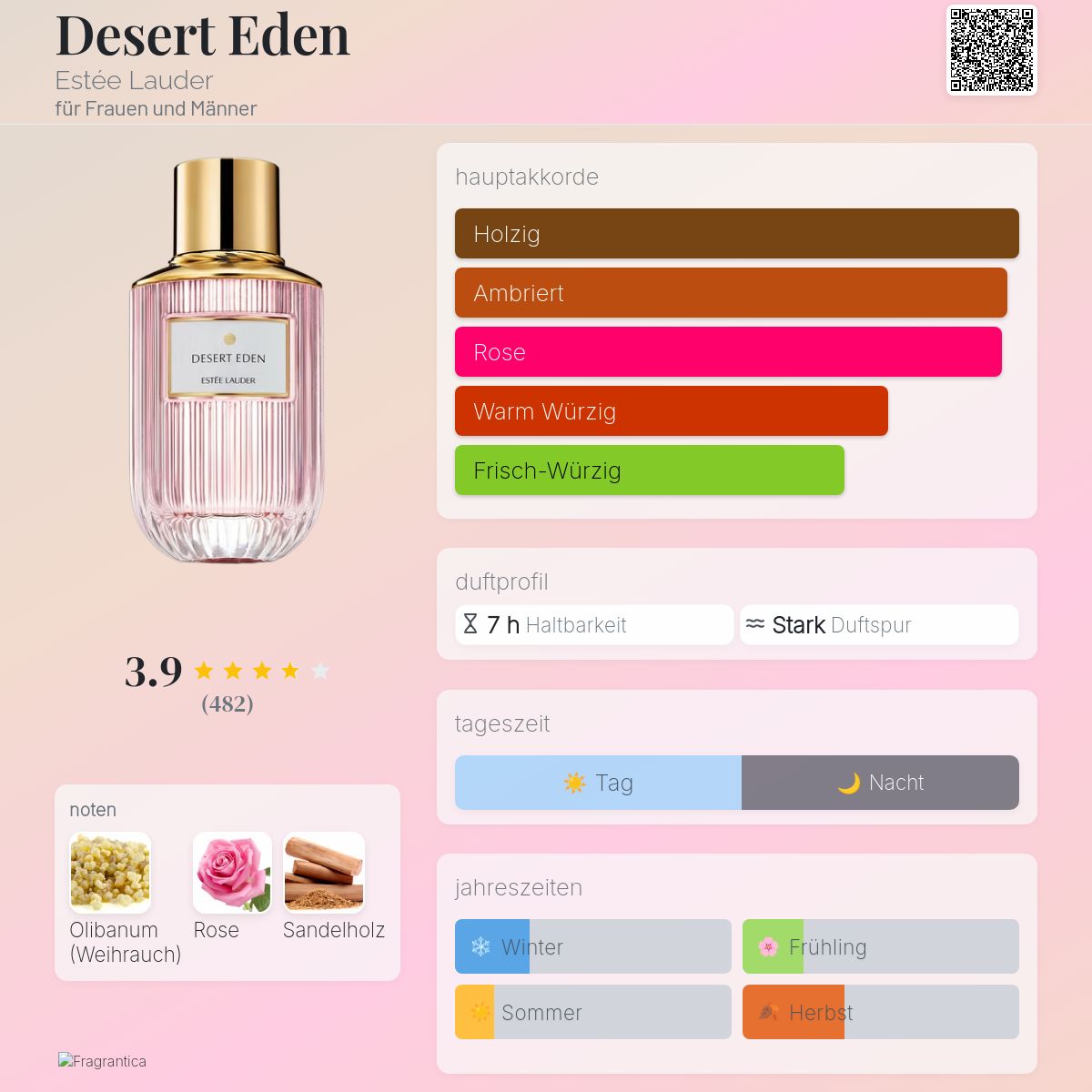 Desert Eden Estée Lauder Parfum - ein es Parfum für Frauen und