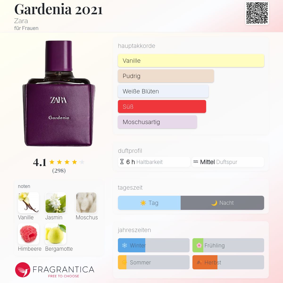 Eau De Besten DÃ¼fte FÃ¼r Frauen Beliebteste DÃ¼fte Damen 2021