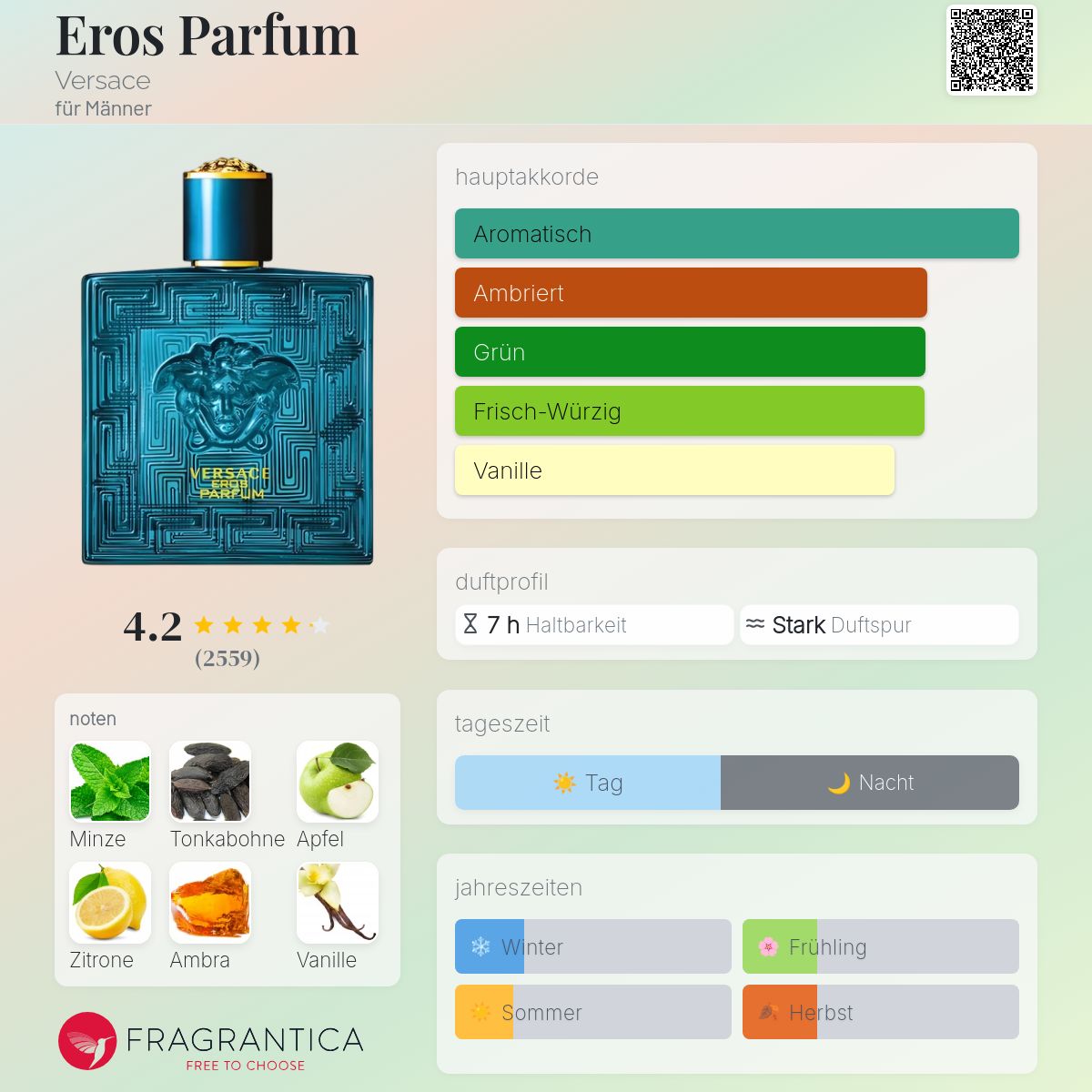 Eros Parfum Versace für Männer