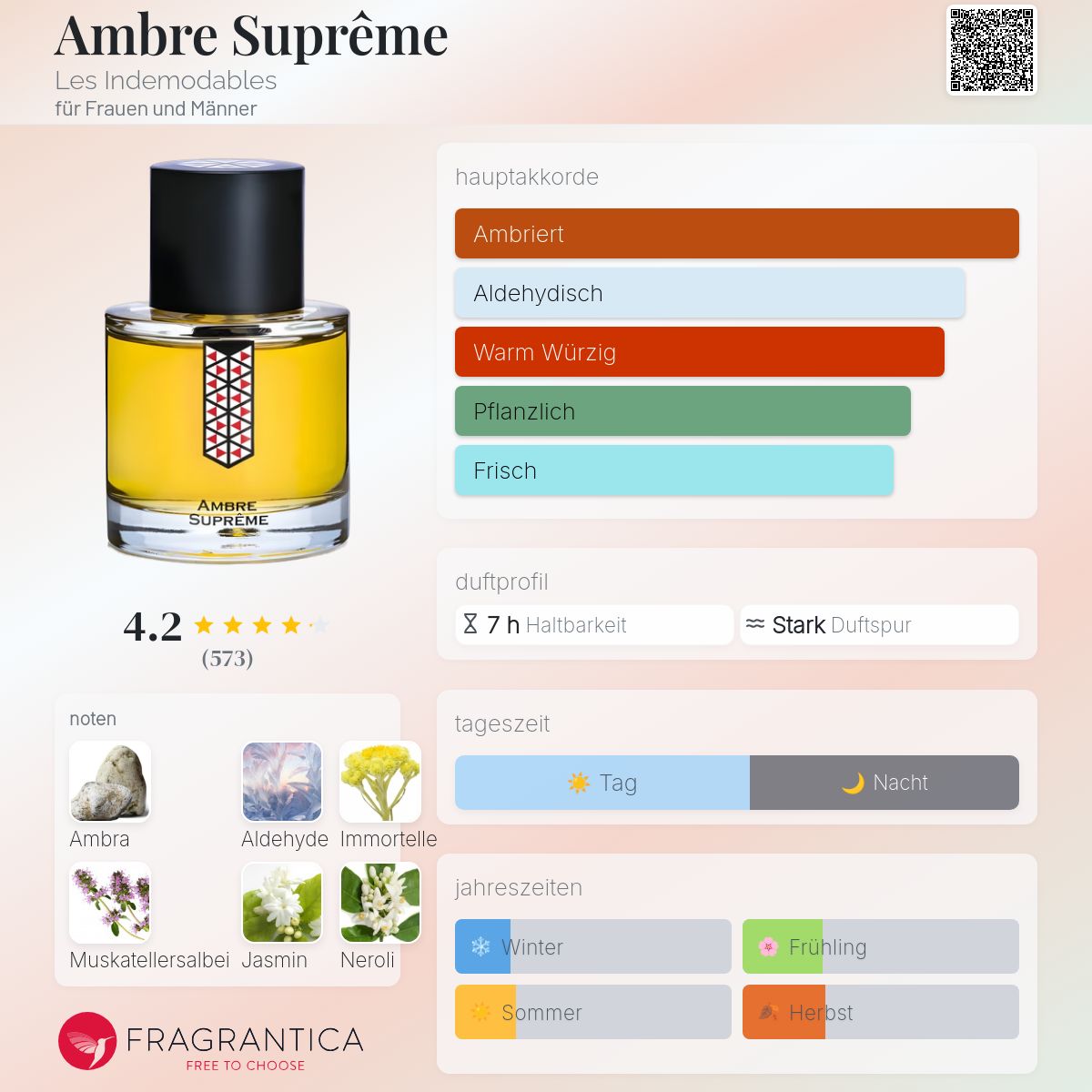 Ambre Suprême Les Indemodables Parfum - ein es Parfum für Frauen