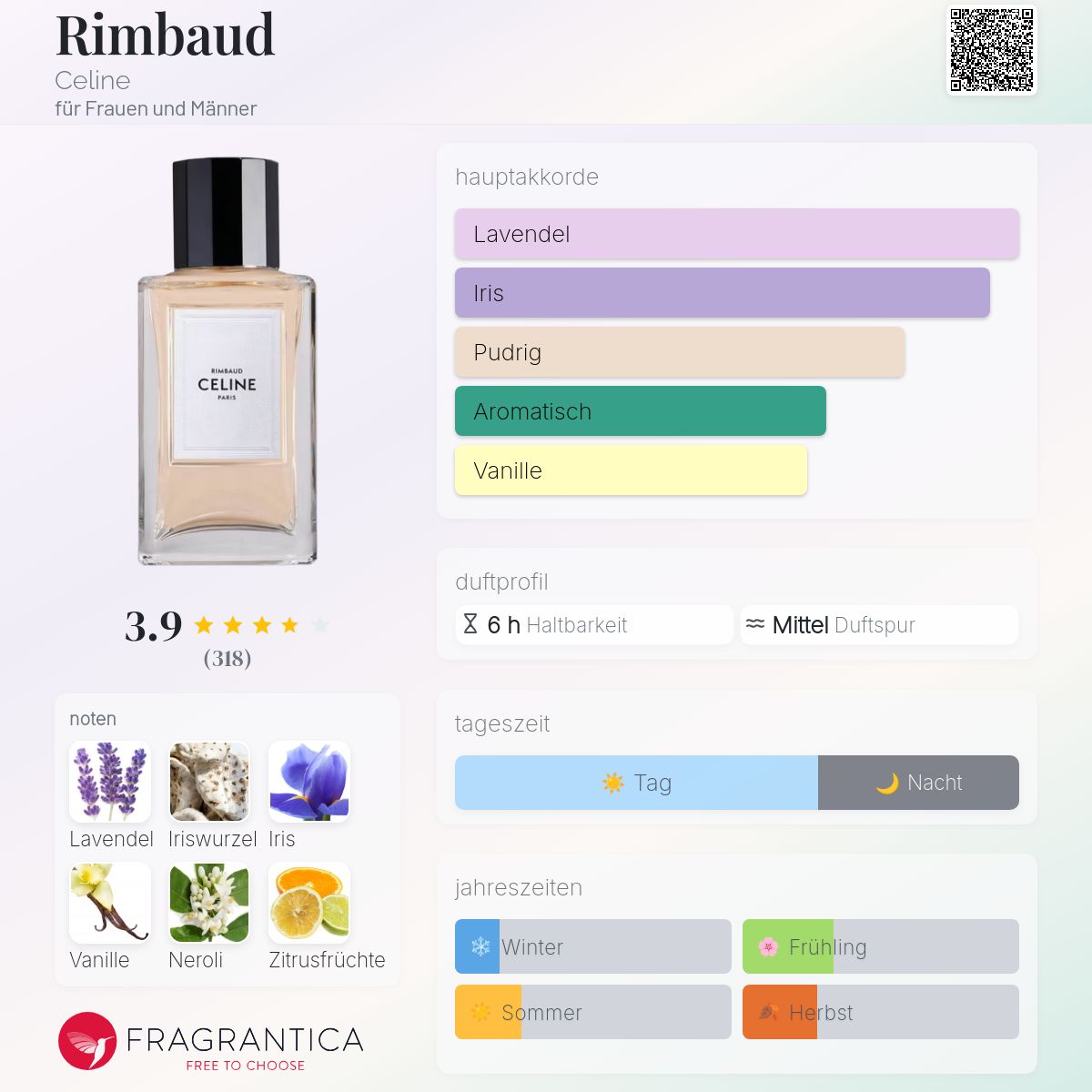 CELINE RIMBAUD 香水 100ml 残量9割 RIMBAUD EAU DE PARFUM 100ML - TRANSPARENT | CELINE
