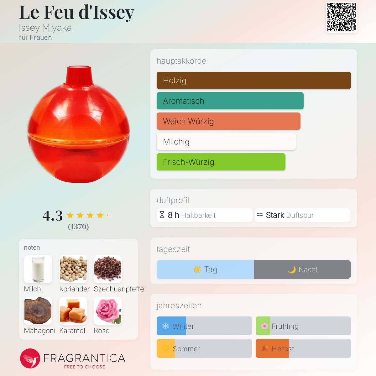 Le Feu d'Issey Issey Miyake Parfum - ein es Parfum