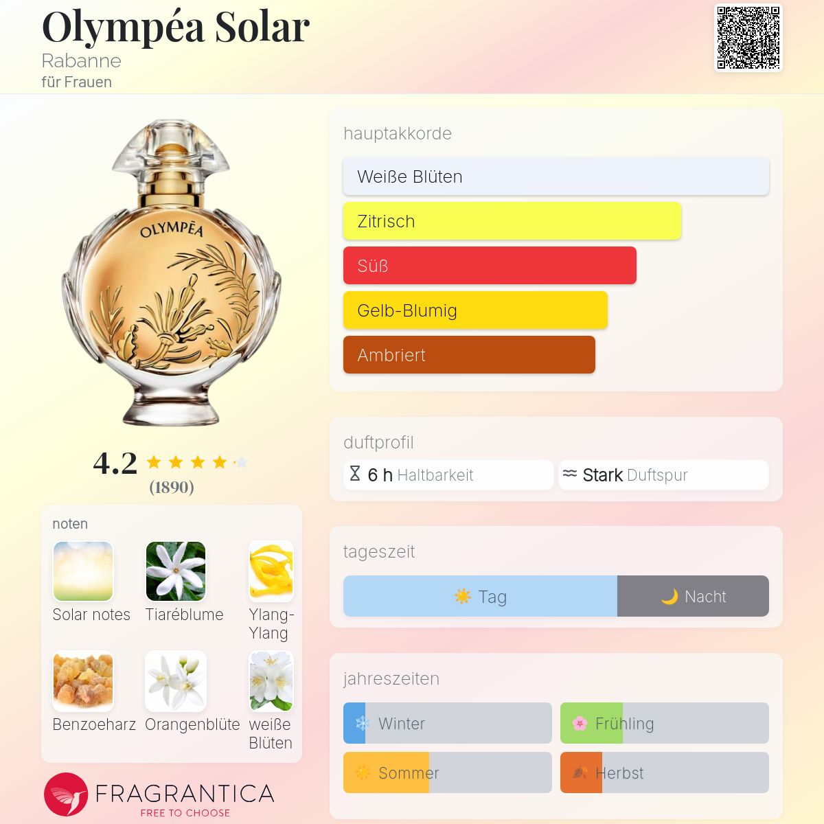 Olympéa Solar Rabanne Parfum ein es Parfum für Frauen 2022