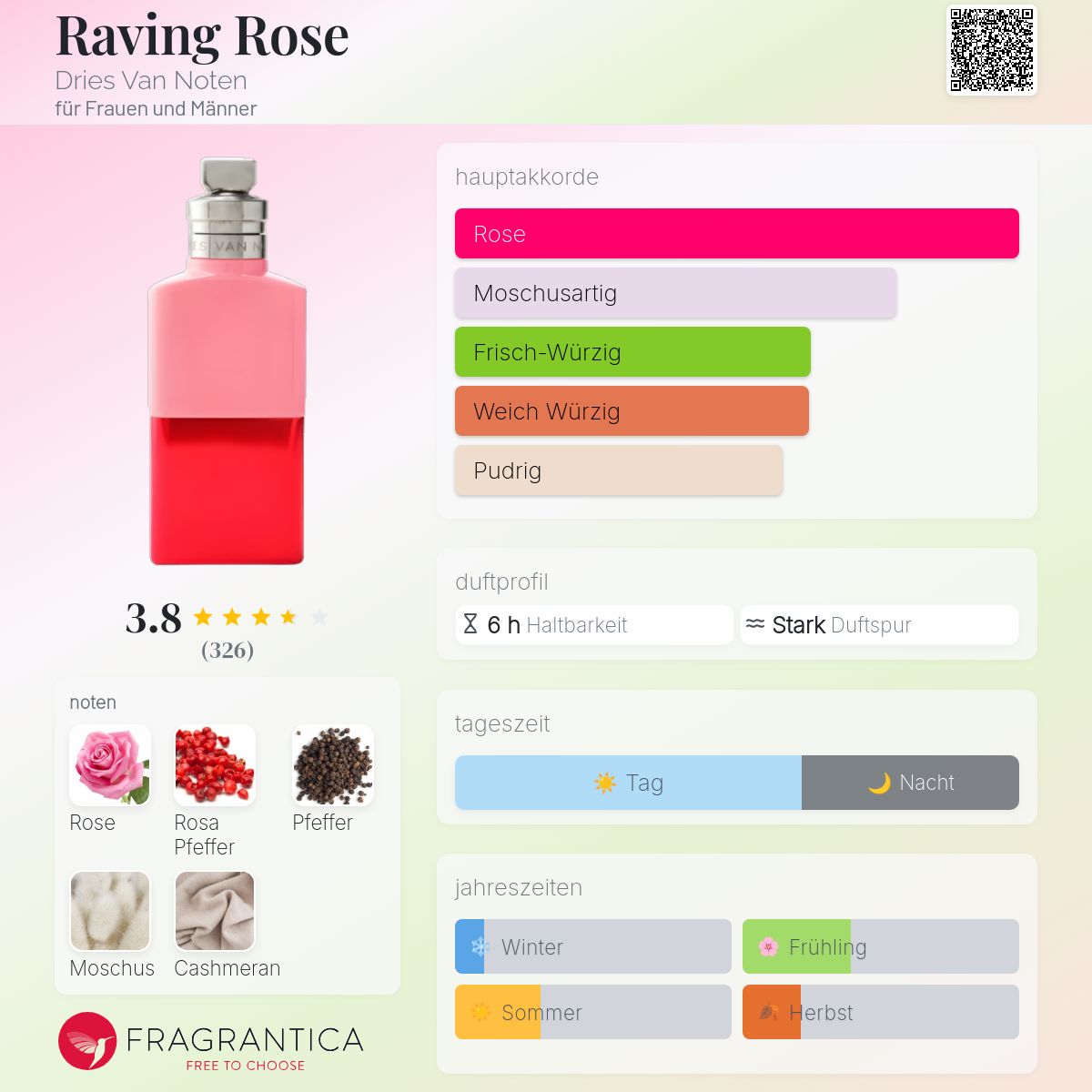 Raving Rose Dries Van Noten Parfum - ein es Parfum für Frauen und