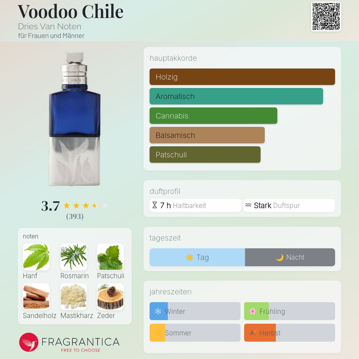 Voodoo Chile Dries Van Noten Parfum - ein es Parfum für Frauen und