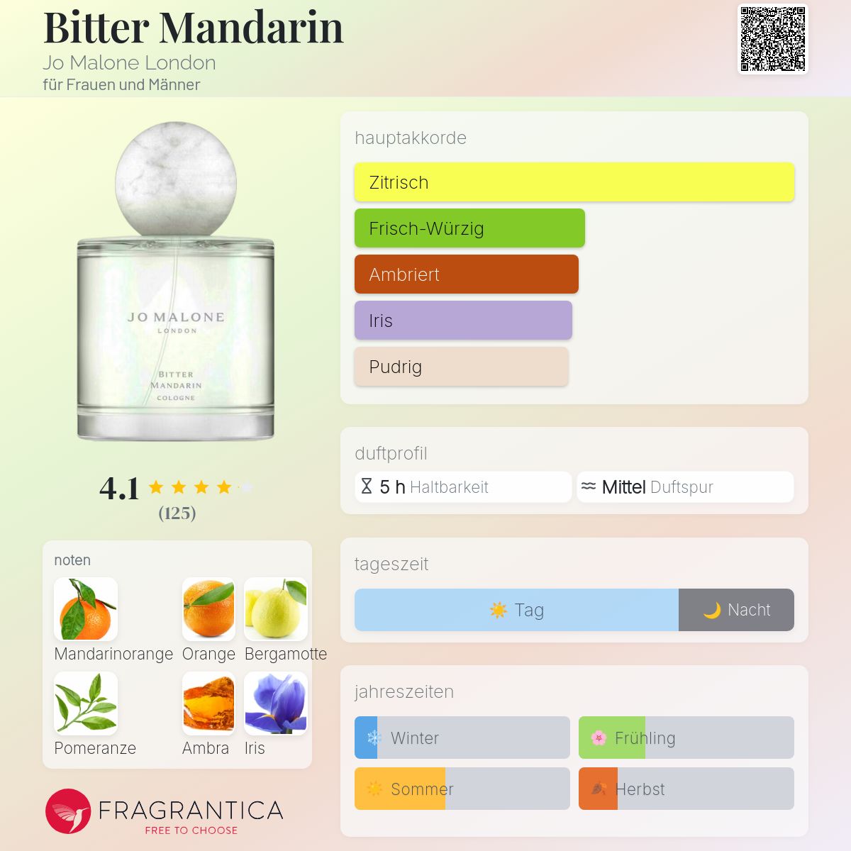 Bitter Mandarin Jo Malone London Parfum - ein es Parfum für Frauen