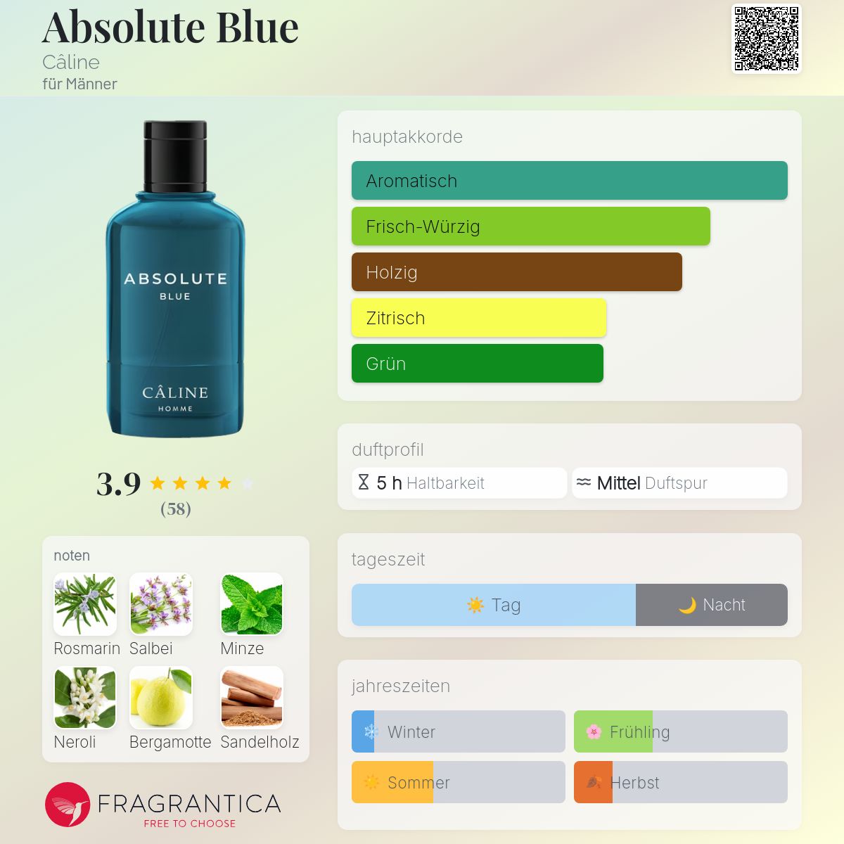La Rive Distant Wave Herren EDT 100 Ml – Frischer Duft Nach Ozean & Freiheit
