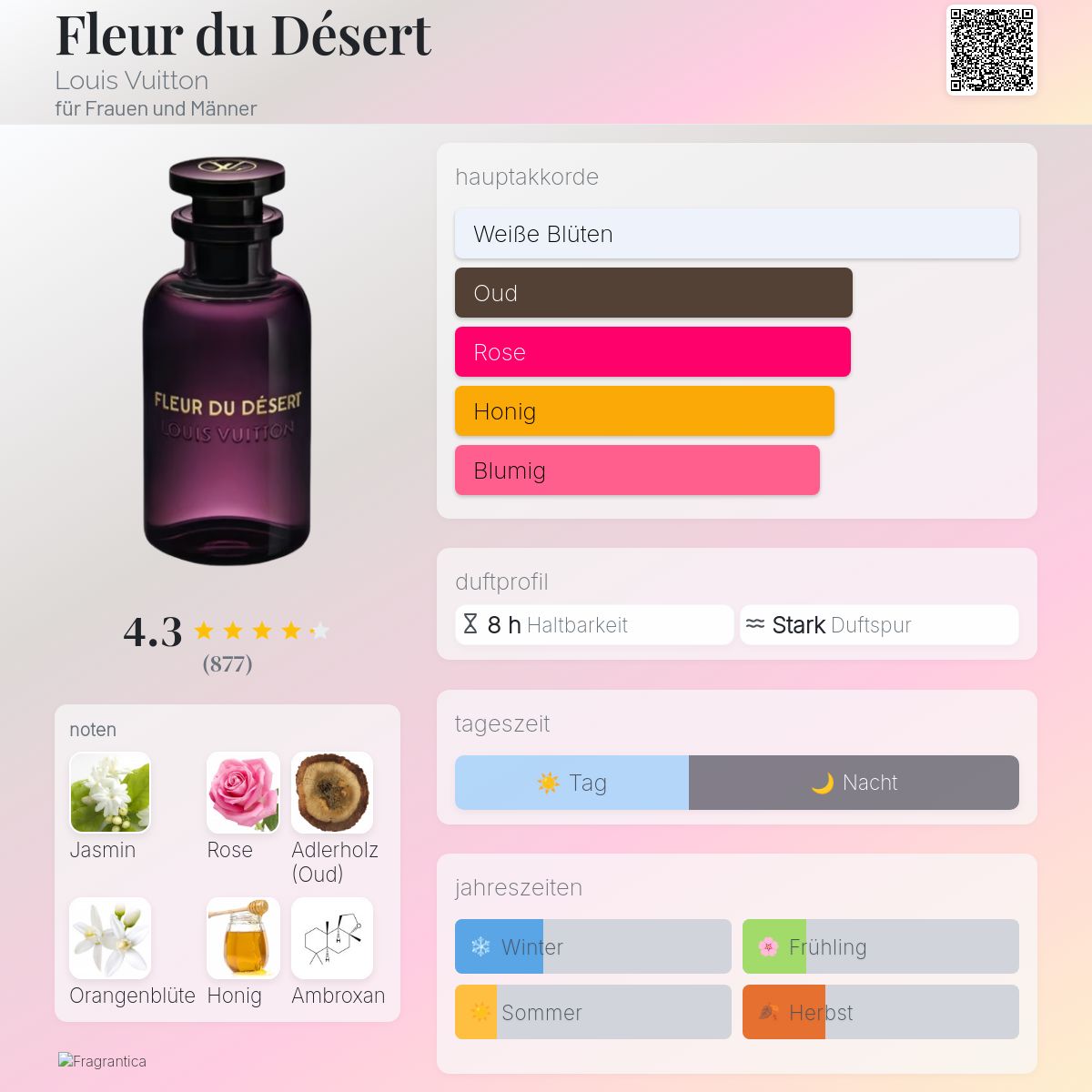 Fleur du Désert Louis Vuitton Parfum - ein es Parfum für Frauen