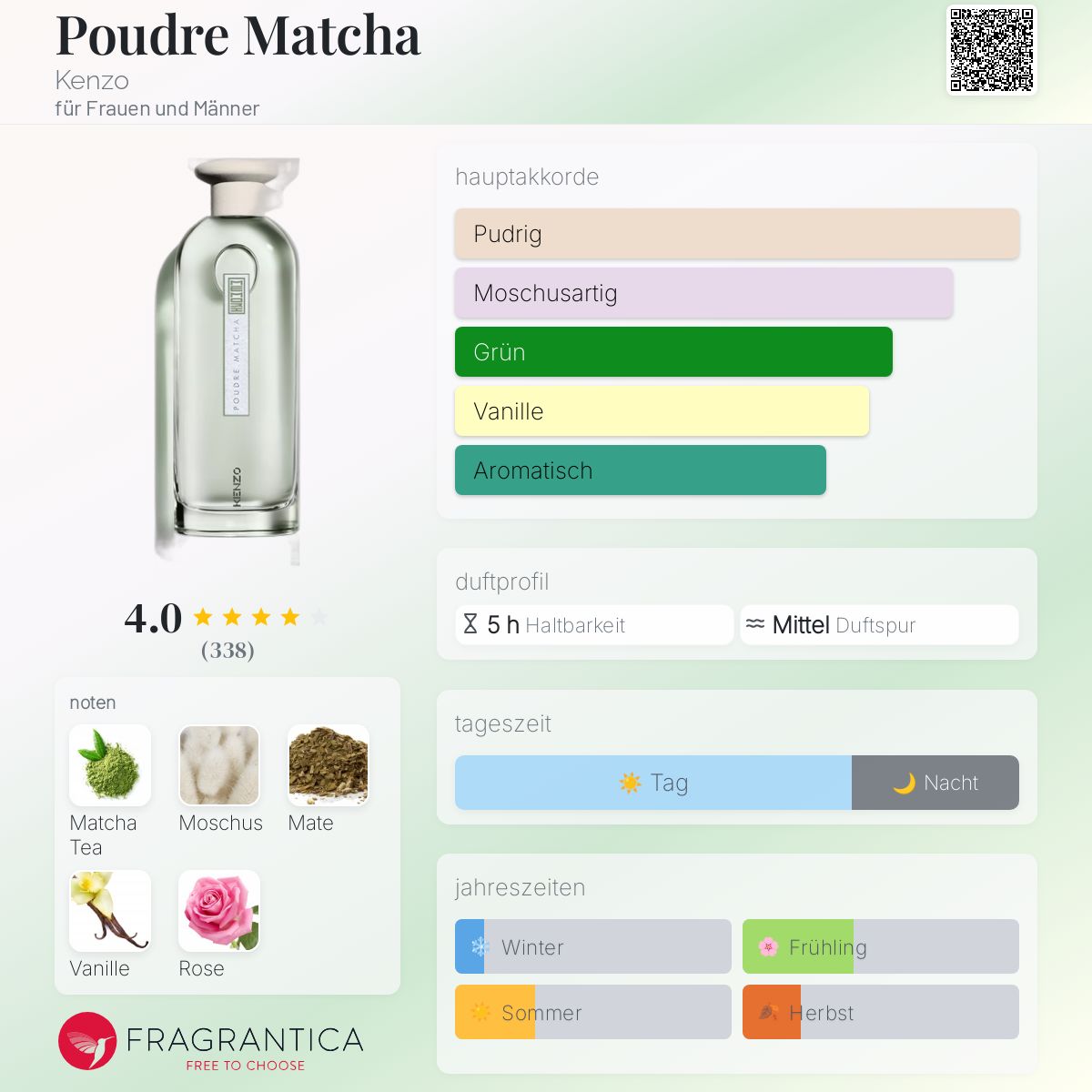 KENZO POUDRE MATCHA 75ml 男性用香水 KENZO POUDRE MATCHA 75ml 男性用香水 KENZO POUDRE MATCHA 75ml 男性
