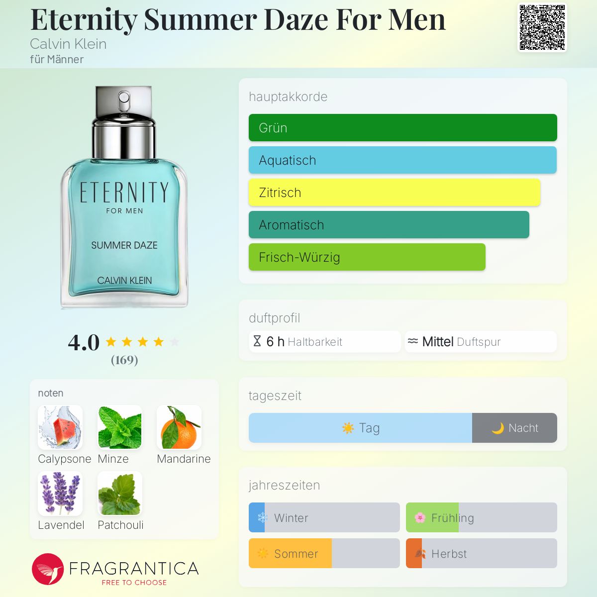 Eternity Summer Daze For Men Calvin Klein Cologne - ein es Parfum