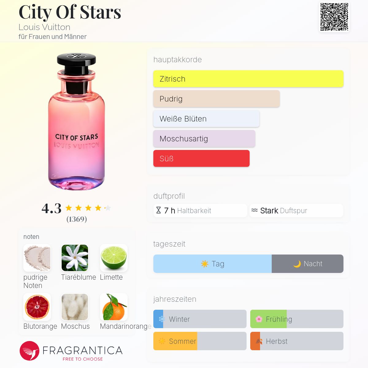 City Of Stars Louis Vuitton Parfum - ein es Parfum für