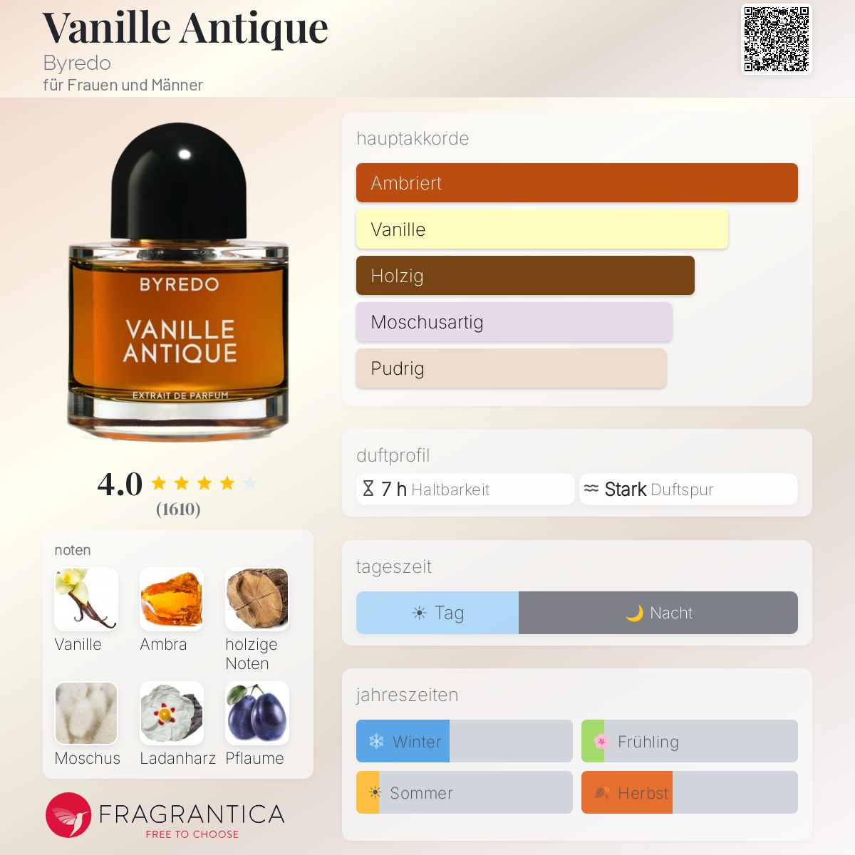 Vanille Antique Byredo Parfum - ein es Parfum für Frauen und