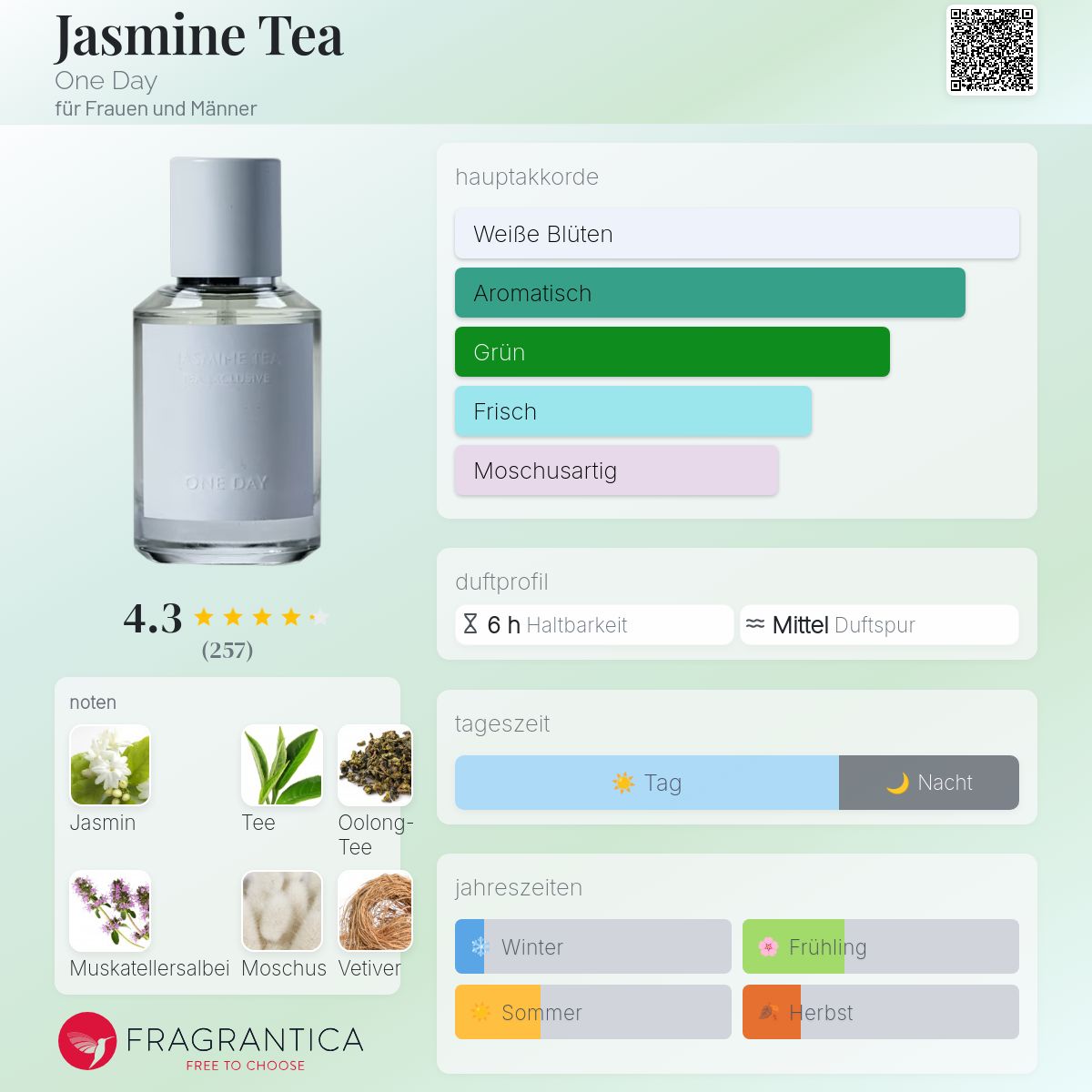 Jasmine Tea One Day Parfum - ein es Parfum für Frauen und Männer 2021