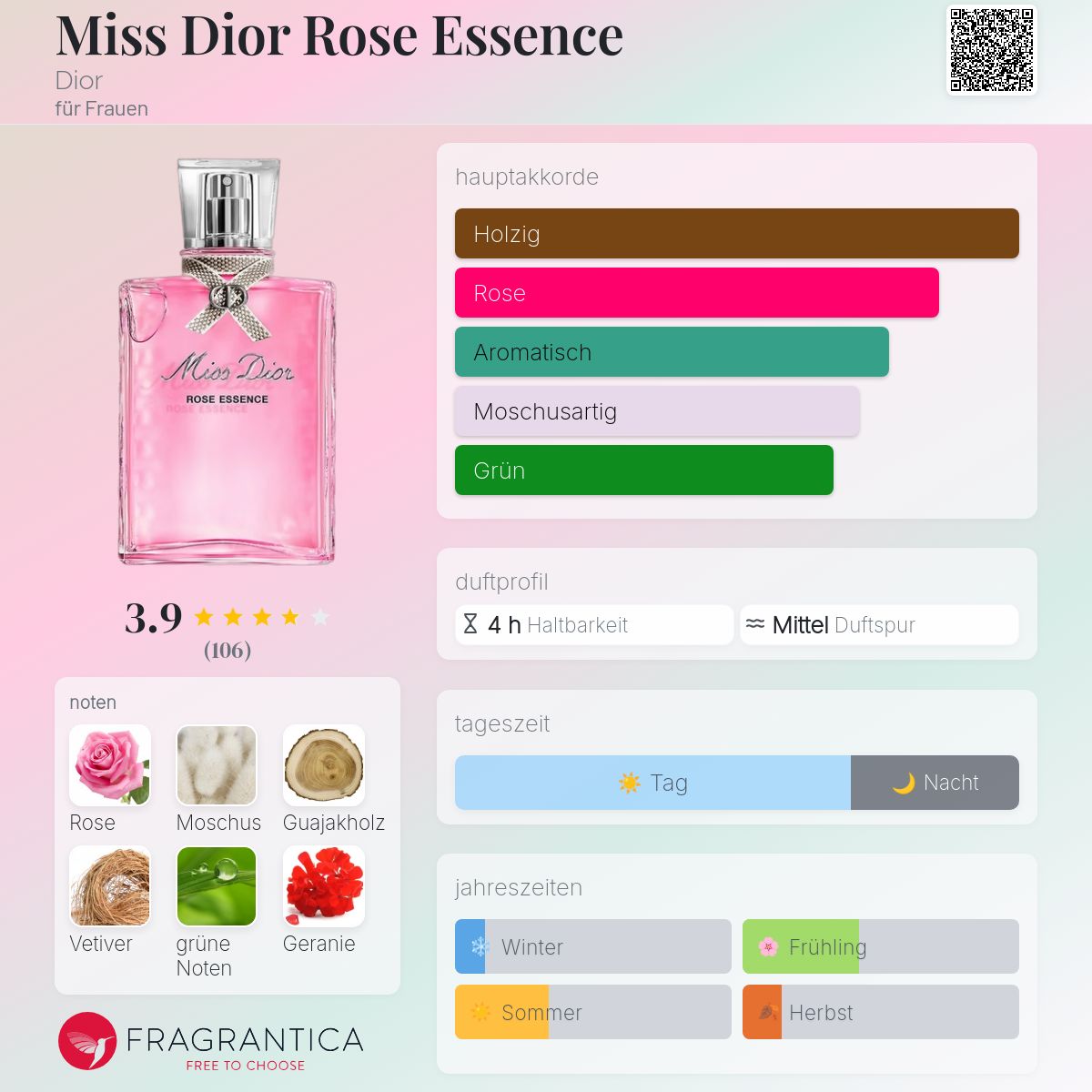 【新品】Miss Dior ROSE ESSENCE 100ml Miss Dior Rose Essence Dior Parfum - ein es Parfum für Frauen 2022