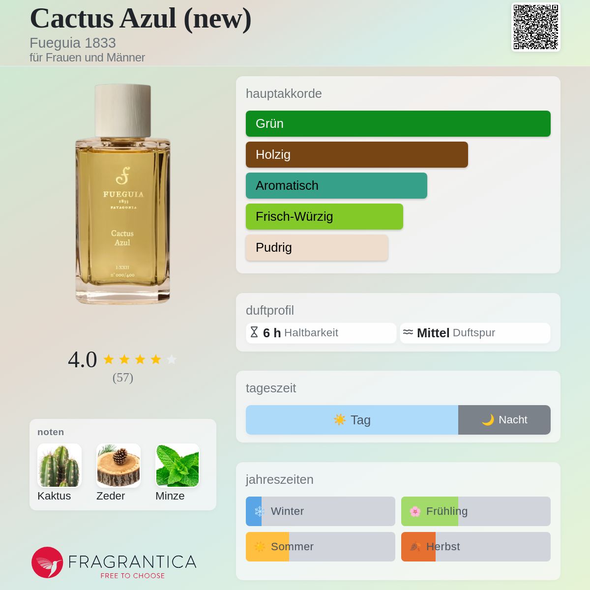 Cactus Azul (new) Fueguia 1833 Parfum - ein es Parfum für Frauen
