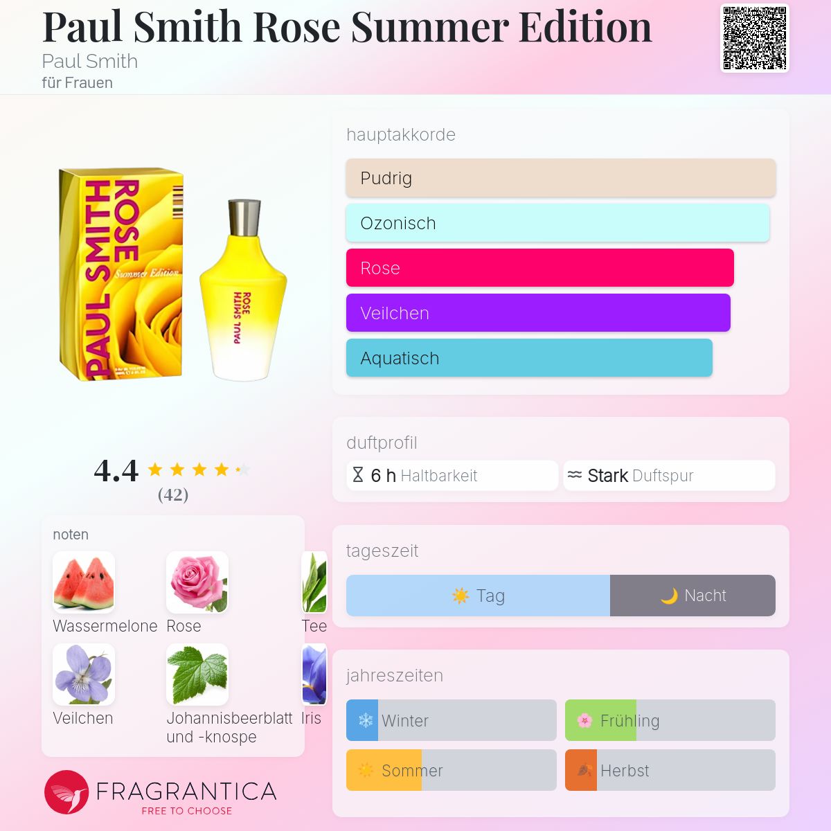 Paul Smith Rose Summer Edition Paul Smith Parfum - ein es Parfum