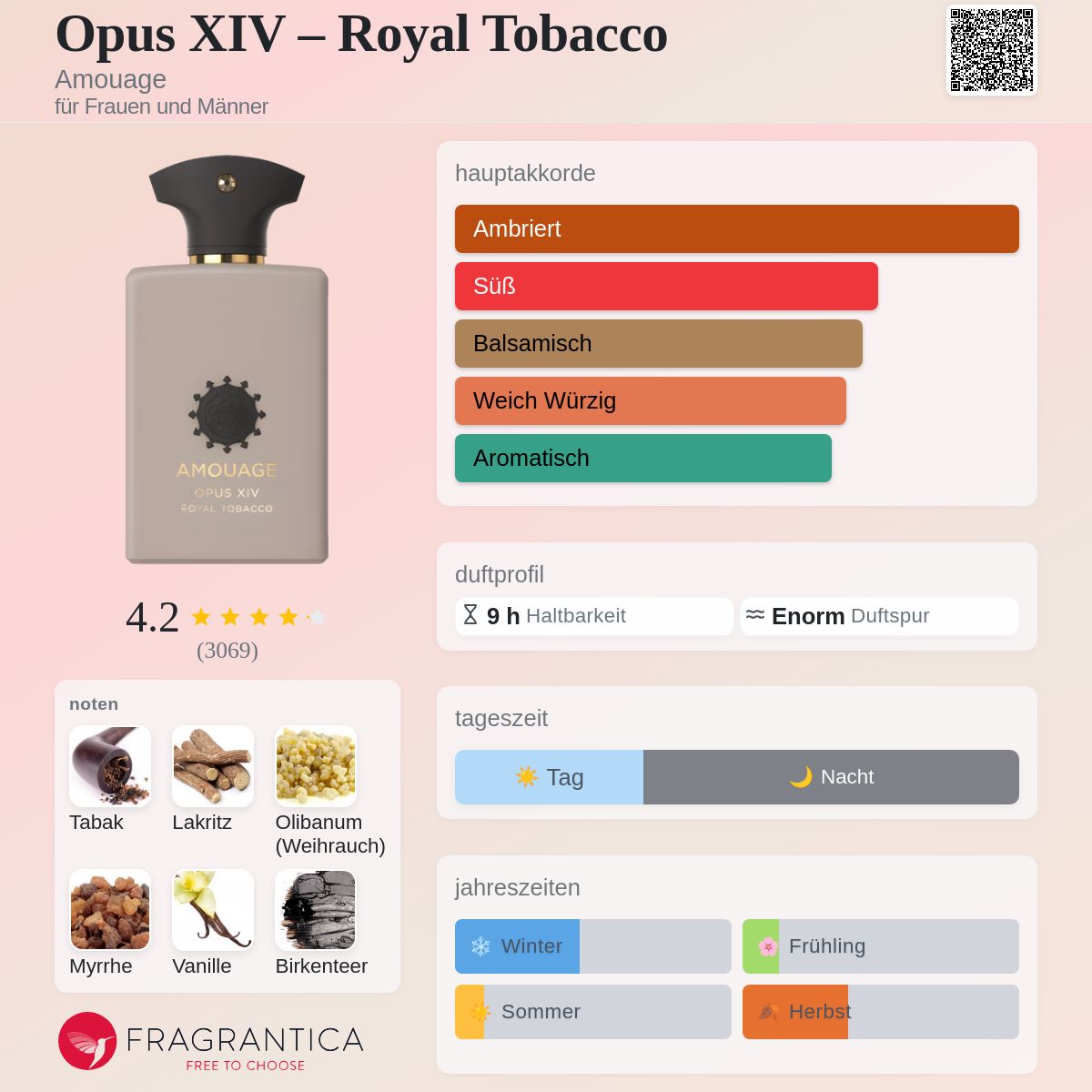 Opus XIV – Royal Tobacco Amouage Parfum - ein es Parfum für Opus XIV – Royal Tobacco Amouage Parfum - ein es Parfum für