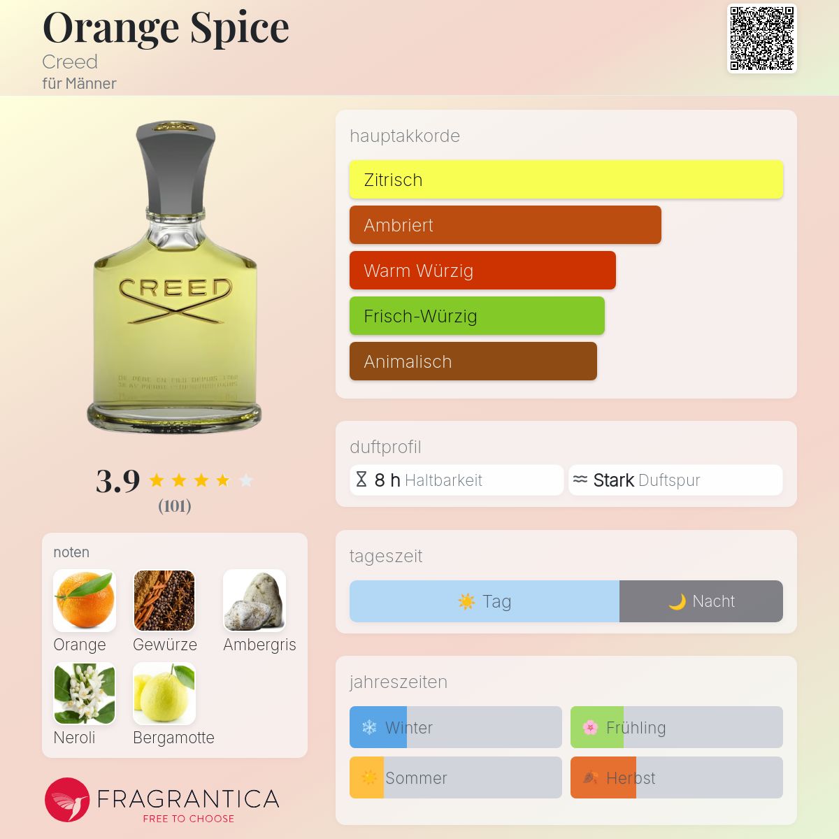 CREED ORANGE SPICE クリード オレンジスパイス CREED ORANGE SPICE クリード オレンジスパイス（u65b0u54c1