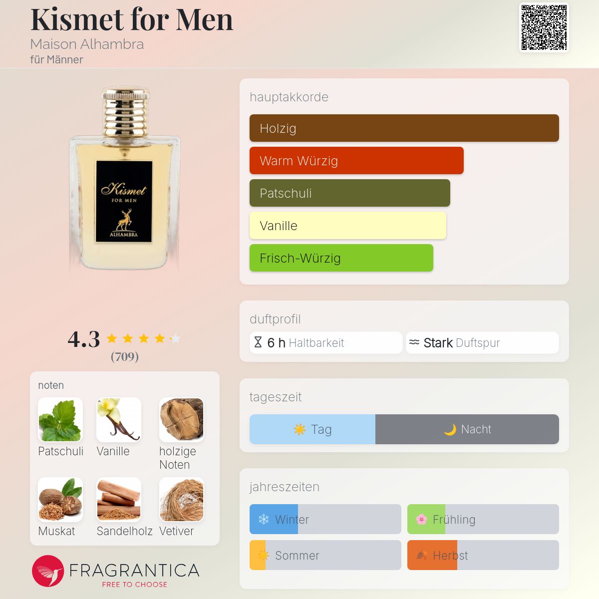 Duft Die Besten Eau De Toilette FÃ¼r MÃ¤männer Afghan Reghen&amp