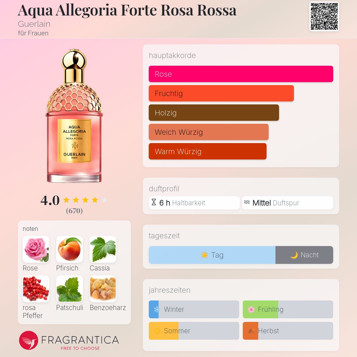 Aqua Allegoria Forte Rosa Rossa Guerlain für Frauen